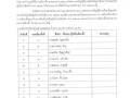 การประกาศผลการเลือกตั้งสมาชิกสภาองค์การบริหารส่วนตําบลและนายกองค์การบริหารส่วนตําบล จังหวัดลำปาง ... Image 18